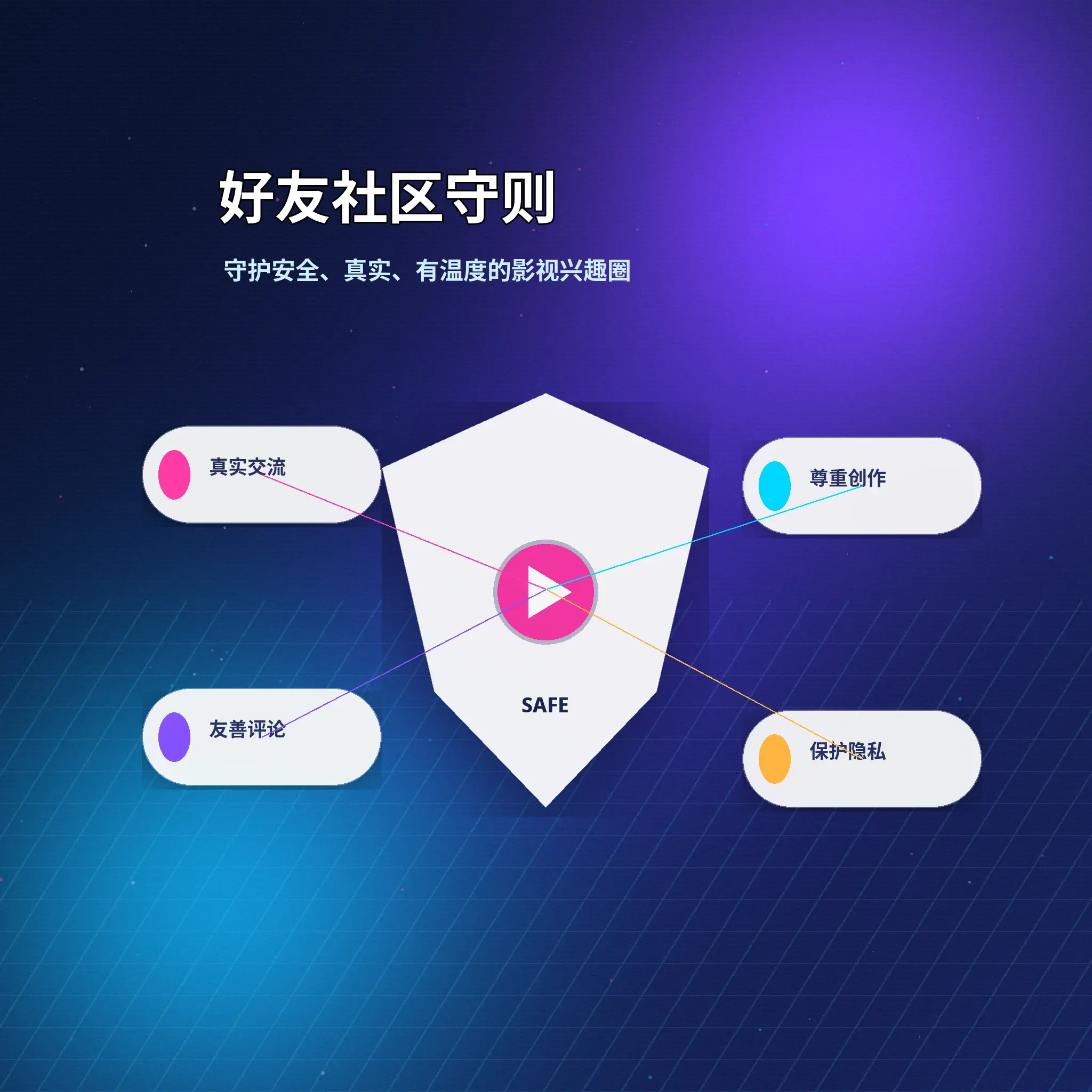 蘑菇视频理性社交与社区互动提醒